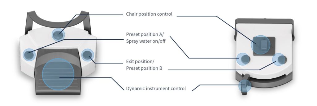 Ritter Ultimate Comfort Foot Controller functions